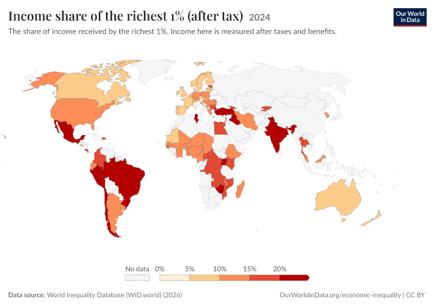 Income shares of the richest