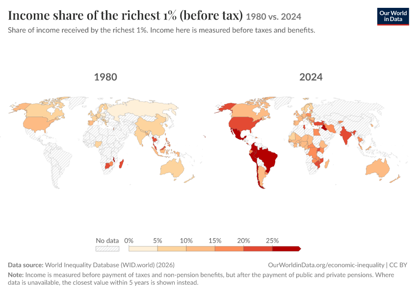 Income shares of the richest