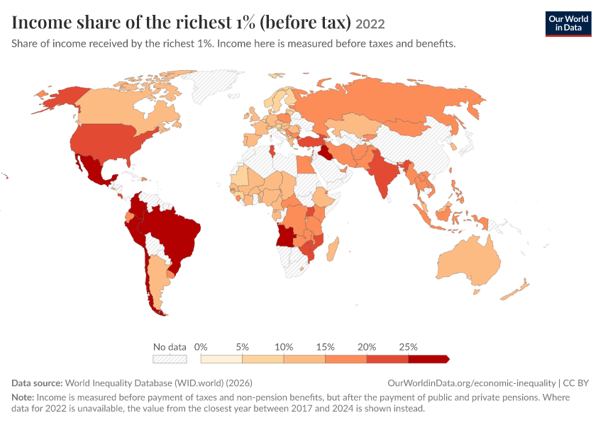 Income shares of the richest