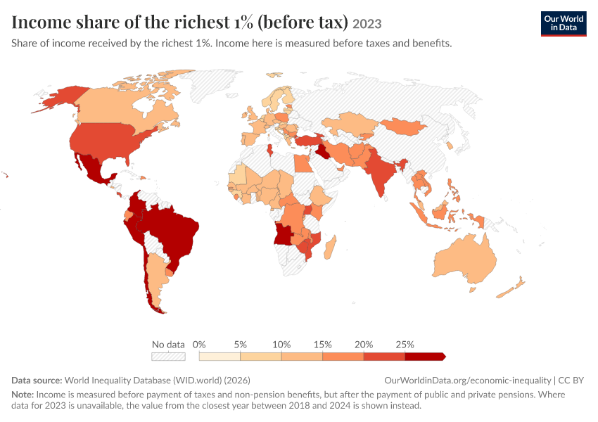 Income shares of the richest