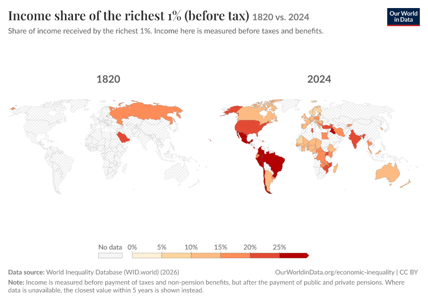 Income shares of the richest