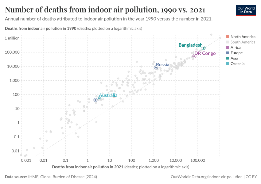 Number of deaths from indoor air pollution, 1990 vs. 2021