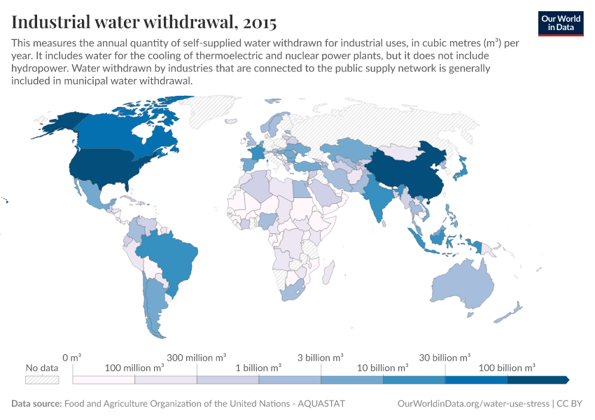 Industrial water withdrawal