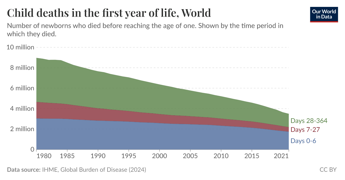 Serene For The First Time This Century, Child Deaths Under Age 5 Will Likely Rise. Why? Abstract Nature Serene For The First Time This Century, Child Deaths Under Age 5 Will Likely Rise. Why? Abstract Nature
