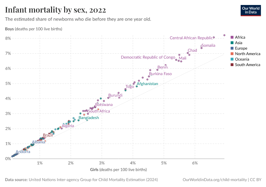 A thumbnail of the "Infant mortality by sex" chart