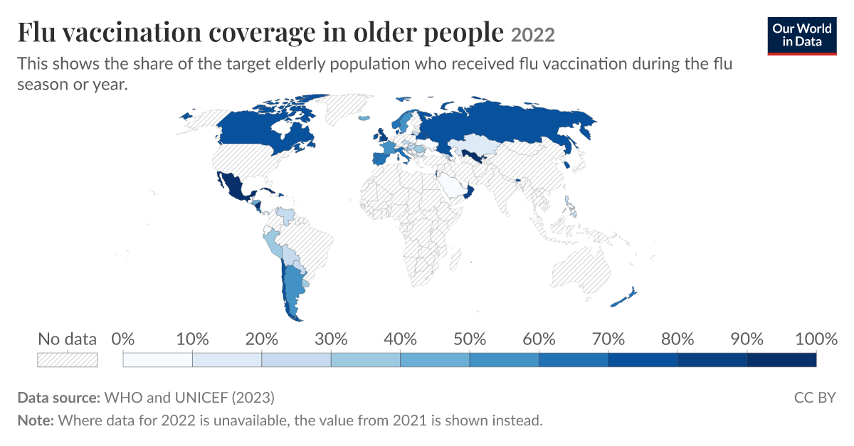 Flu vaccination coverage in older people - Our World in Data