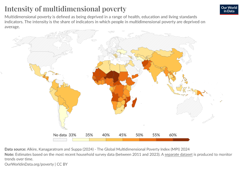 A thumbnail of the "Intensity of multidimensional poverty" chart