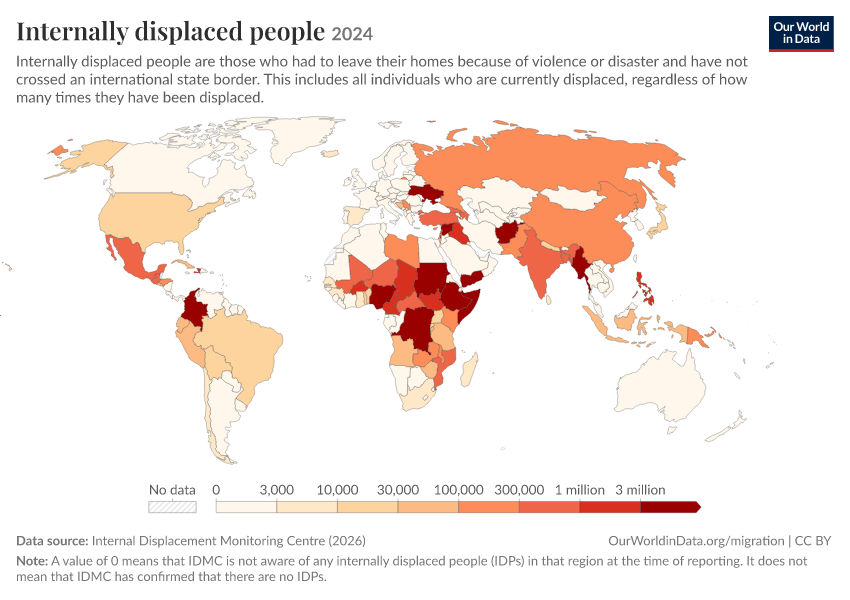 Internal displacement