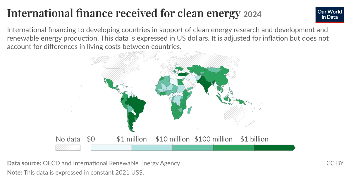International finance received for clean energy | Our World in Data