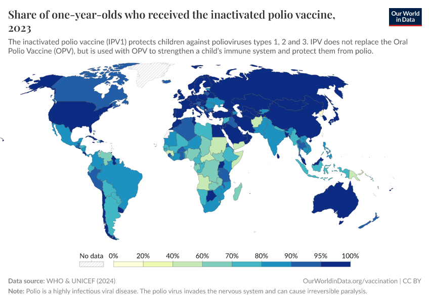 A thumbnail of the "Share of one-year-olds who received the inactivated polio vaccine" chart