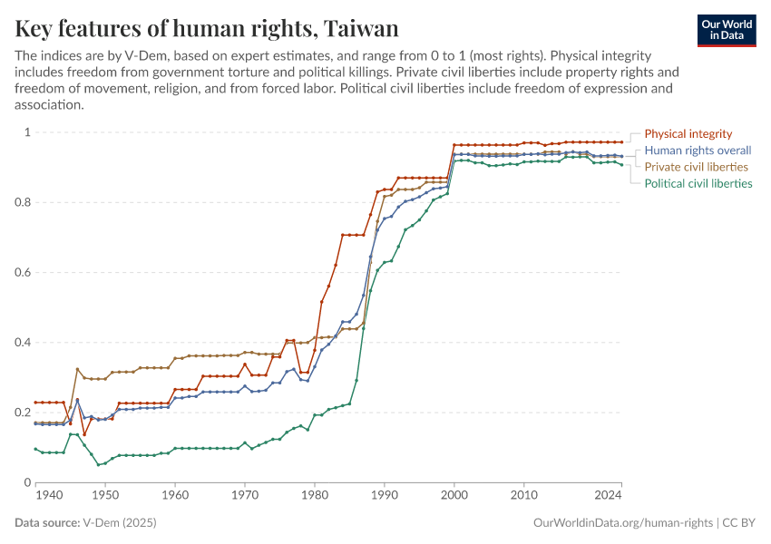 Key features of human rights