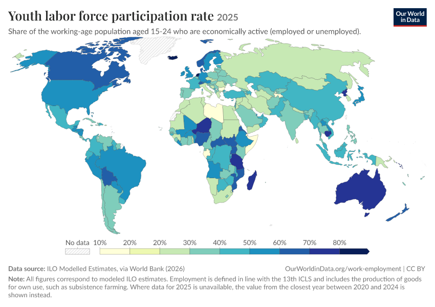 Labor force participation rate