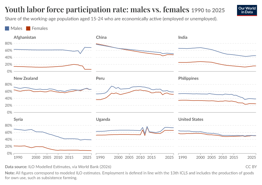 Labor force participation rate