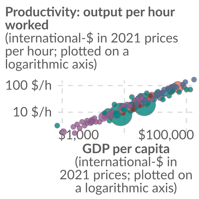 Data visualization: Productivity vs. GDP per capita