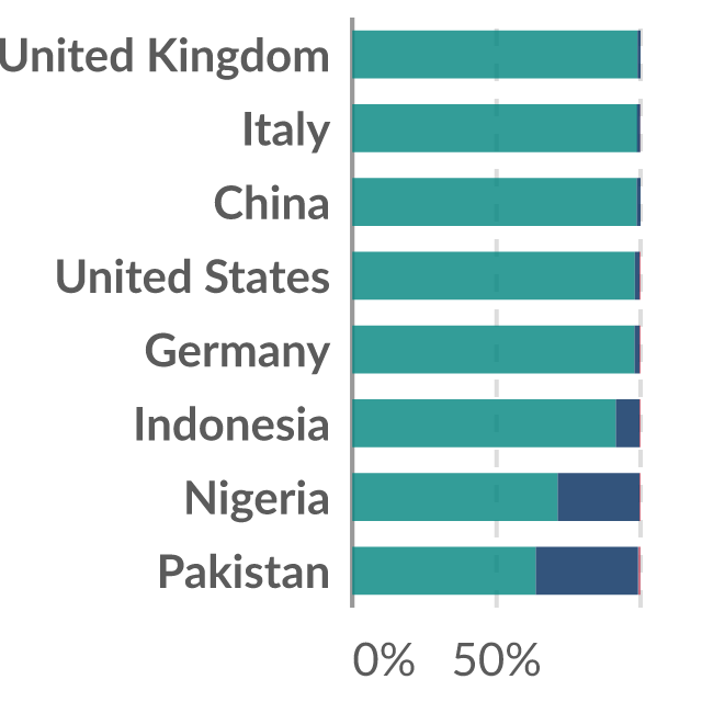 Preview of Landline Internet subscriptions by download speed