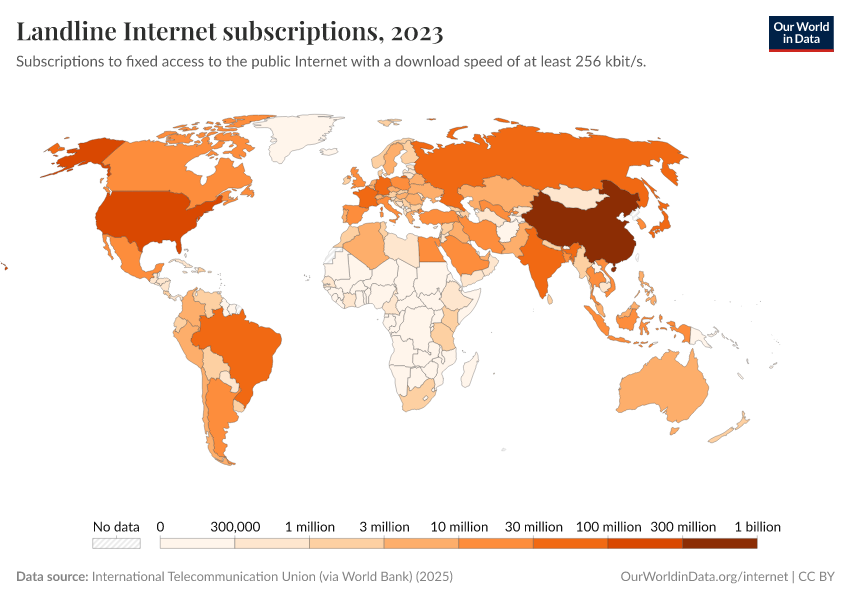 A thumbnail of the "Landline Internet subscriptions" chart