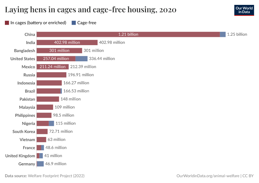 A thumbnail of the "Laying hens in cages and cage-free housing" chart