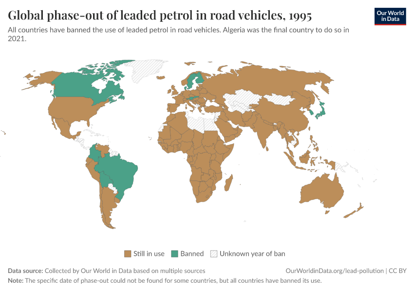 Global phase-out of leaded petrol in road vehicles