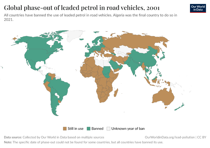 Global phase-out of leaded petrol in road vehicles
