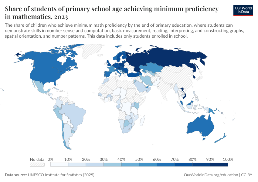 Learning outcomes in reading and mathematics