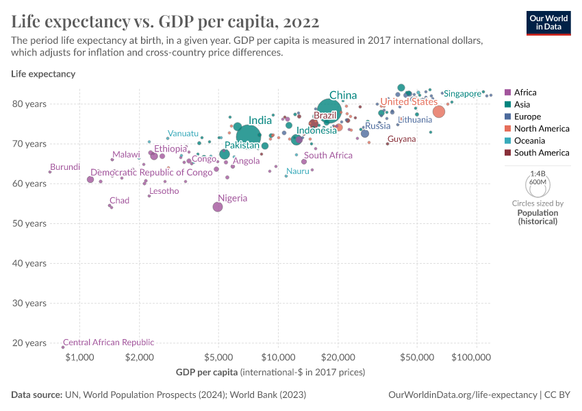 A thumbnail of the "Life expectancy vs. GDP per capita" chart