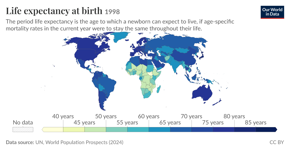 Life expectancy - Our World in Data
