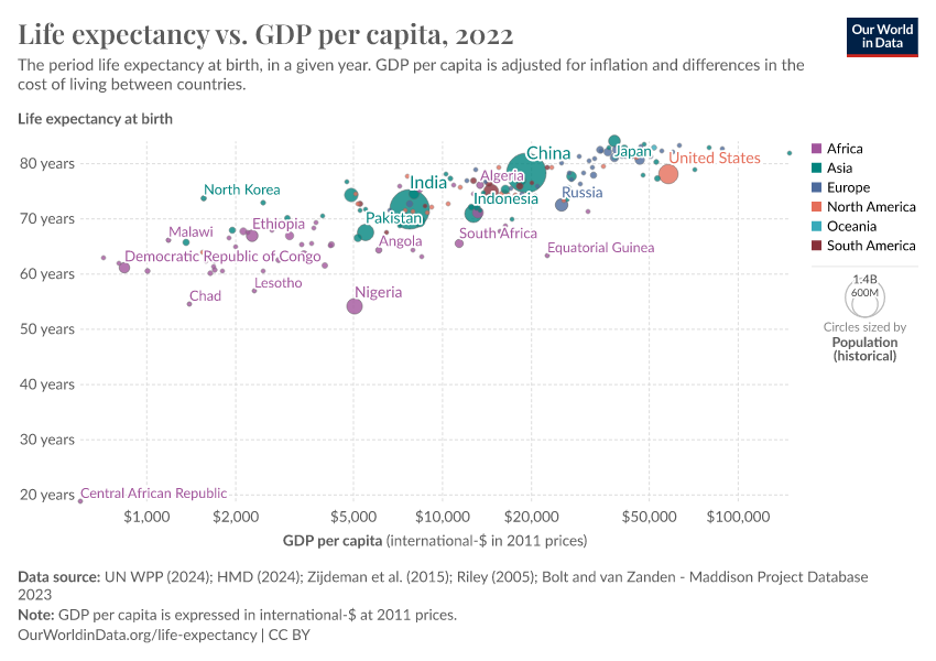 A thumbnail of the "Life expectancy vs. GDP per capita" chart