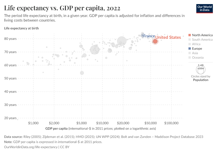 Life expectancy vs. GDP per capita