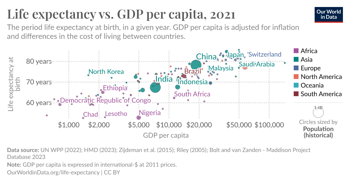 ourworldindata.org