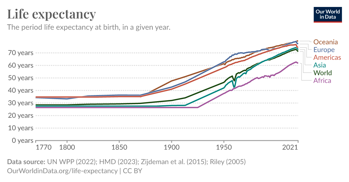 ourworldindata.org