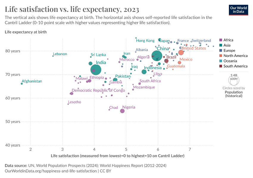 A thumbnail of the "Life satisfaction vs. life expectancy" chart