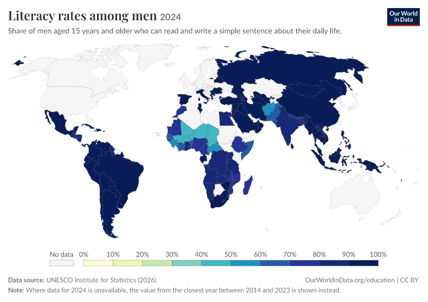 Literacy rates - by age group and gender | Our World in Data
