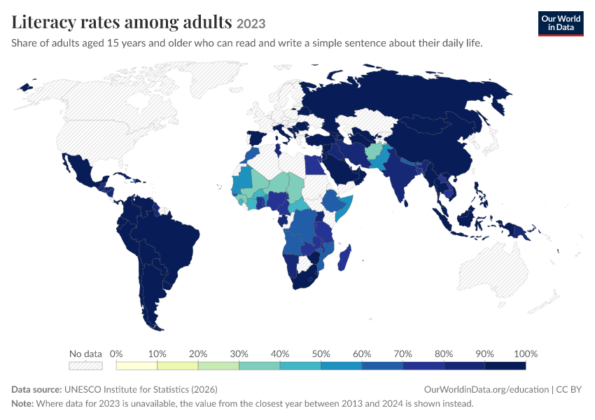 Literacy rates