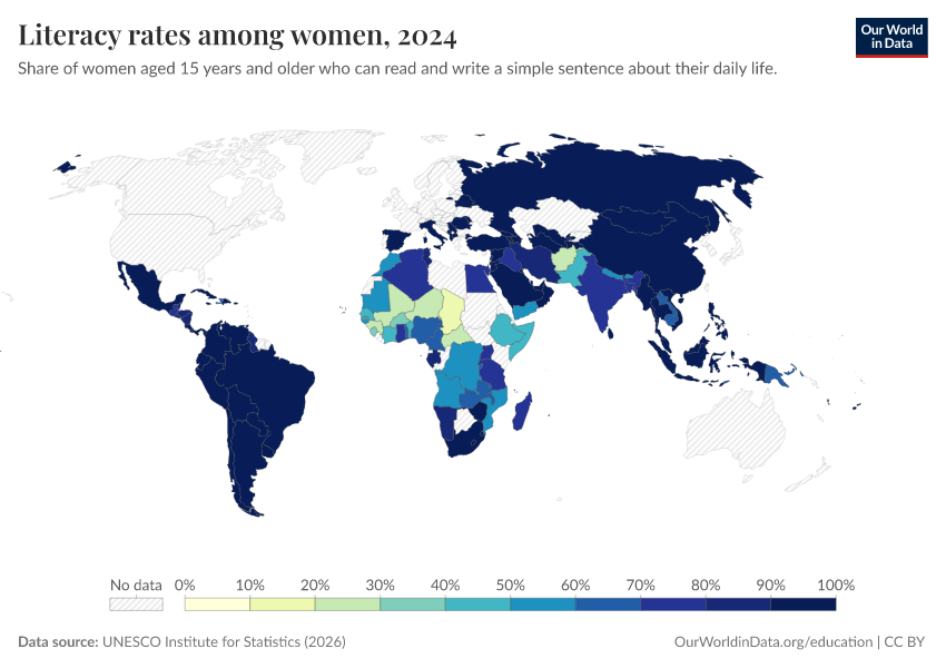 Literacy rates