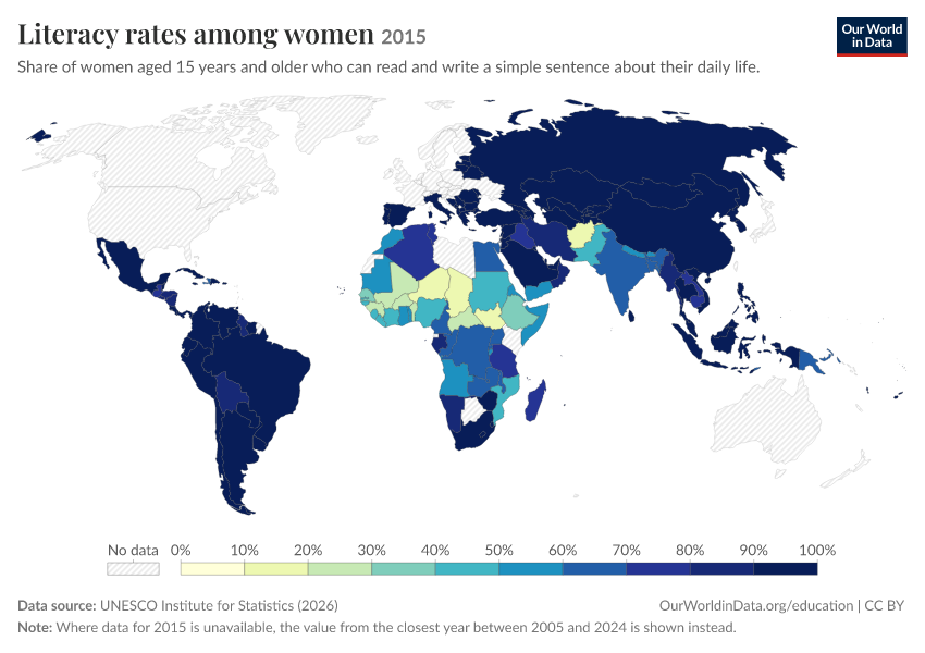 Literacy rates