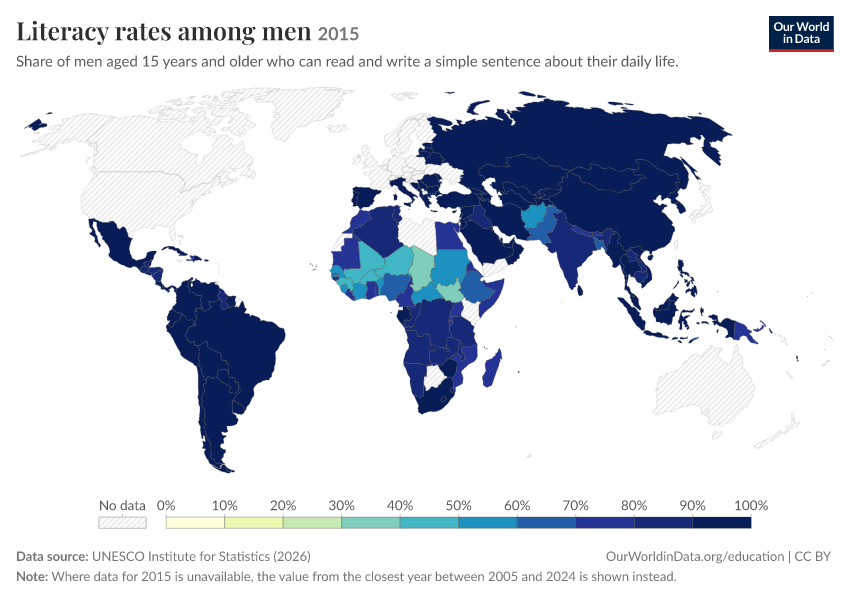 Literacy rates