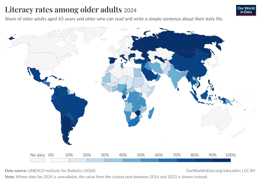 Literacy rates