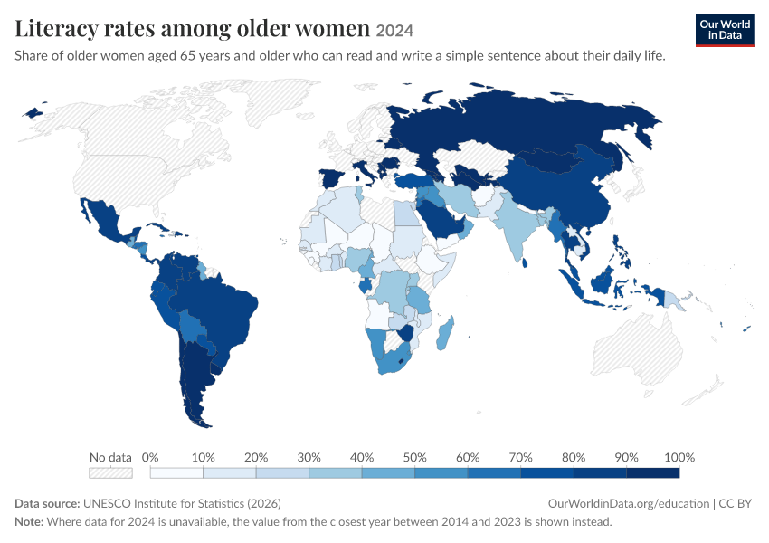 Literacy rates