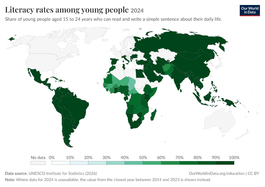 Literacy rates