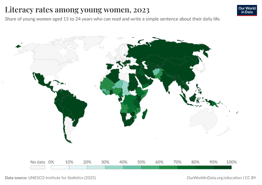 Literacy rates