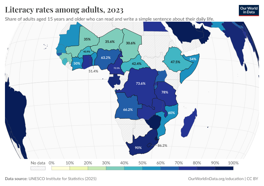 Literacy rates