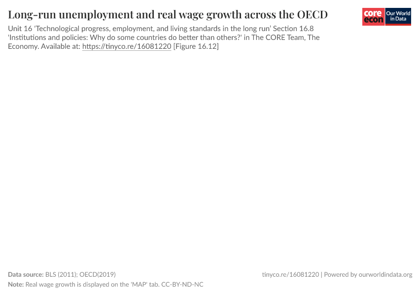 Long-run unemployment and real wage growth across the OECD