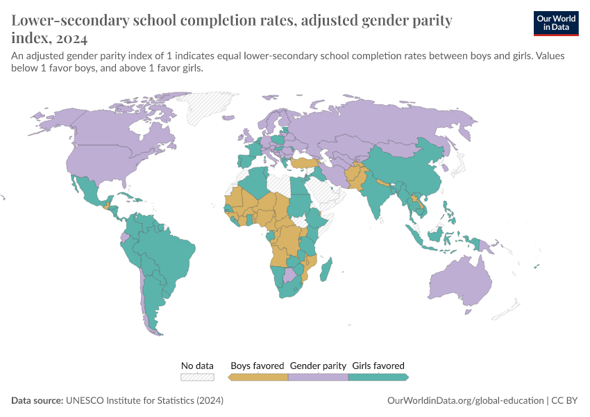 A thumbnail of the "Lower-secondary school completion rates, adjusted gender parity index" chart