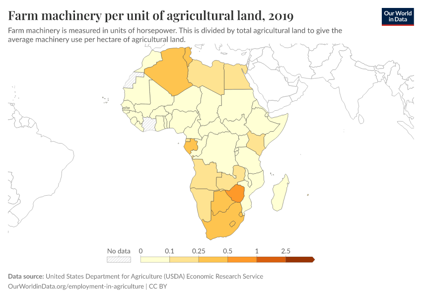 Farm machinery per unit of agricultural land
