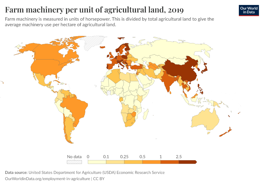Farm machinery per unit of agricultural land