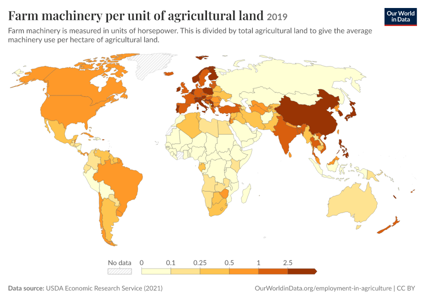 Farm machinery per unit of agricultural land