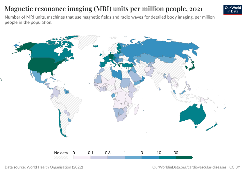 A thumbnail of the "Magnetic resonance imaging (MRI) units per million people" chart