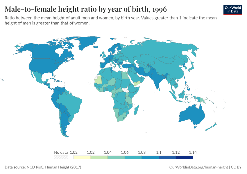 Male-to-female height ratio by year of birth