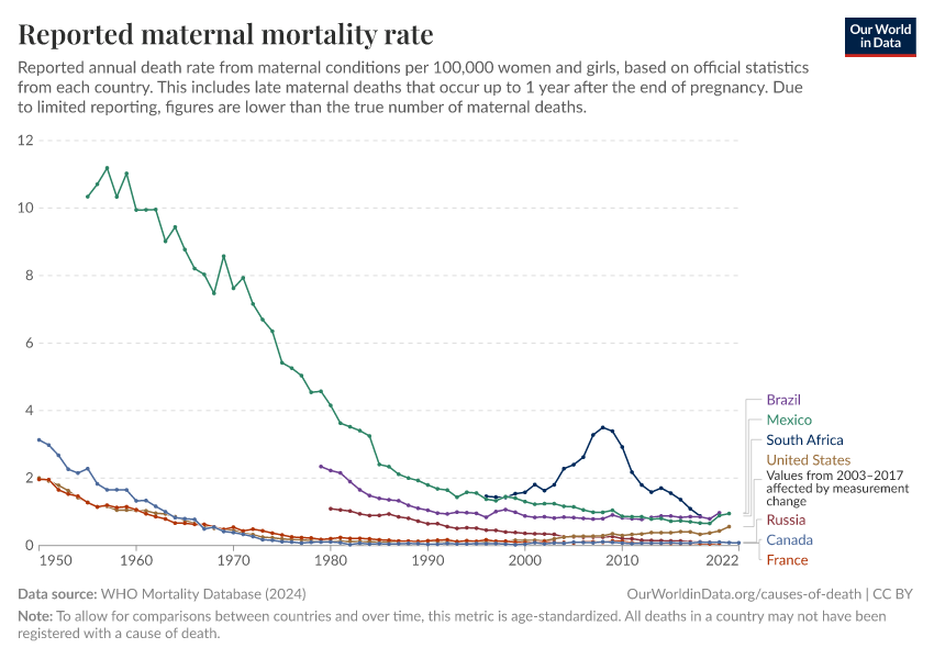 Reported maternal mortality rate