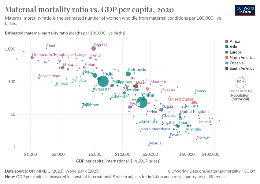 A thumbnail of the "Maternal mortality ratio vs. GDP per capita" chart